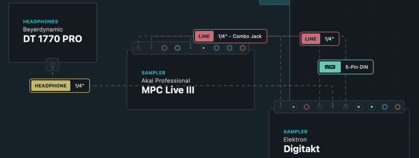 Visual setup designer showing connected studio gear