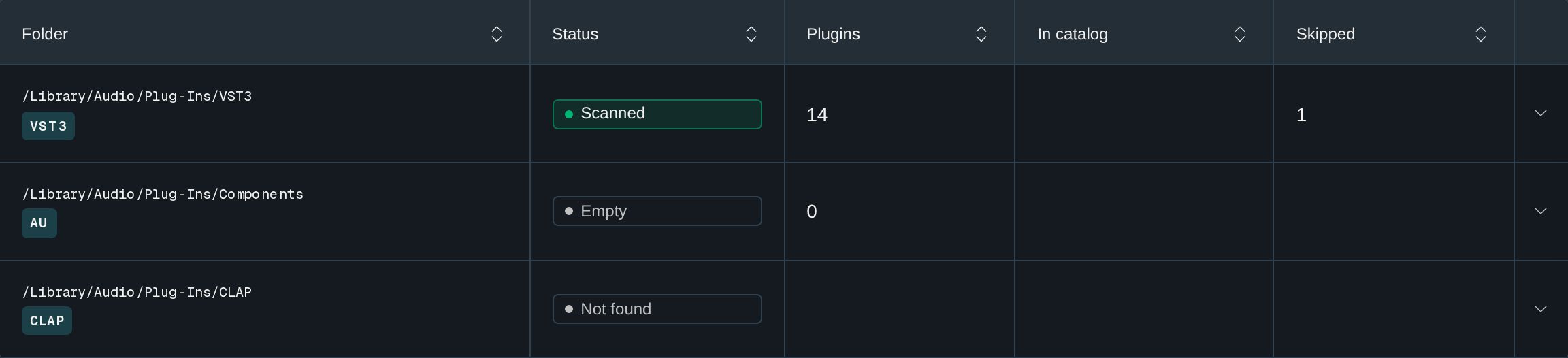 The scan report: each plugin folder with its format, status and plugin count