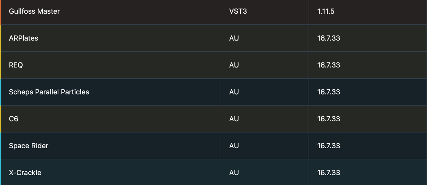 Plugin scanner detecting installed plugins